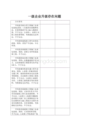 一级企业升级存在问题.docx