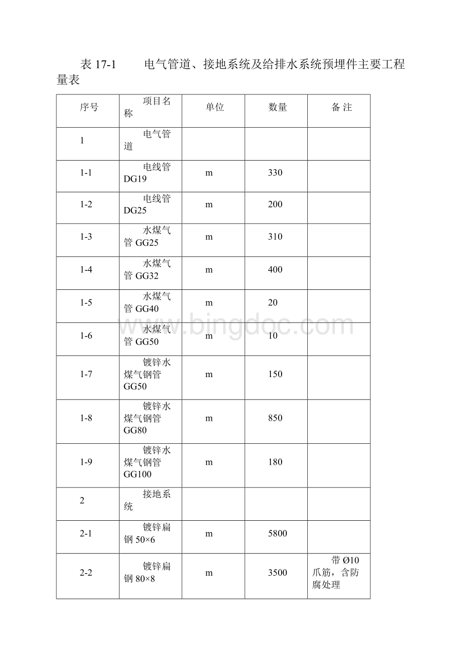 仙游抽水蓄能电站工电气管道接地系统及给排水系统预埋件的埋设.docx_第2页