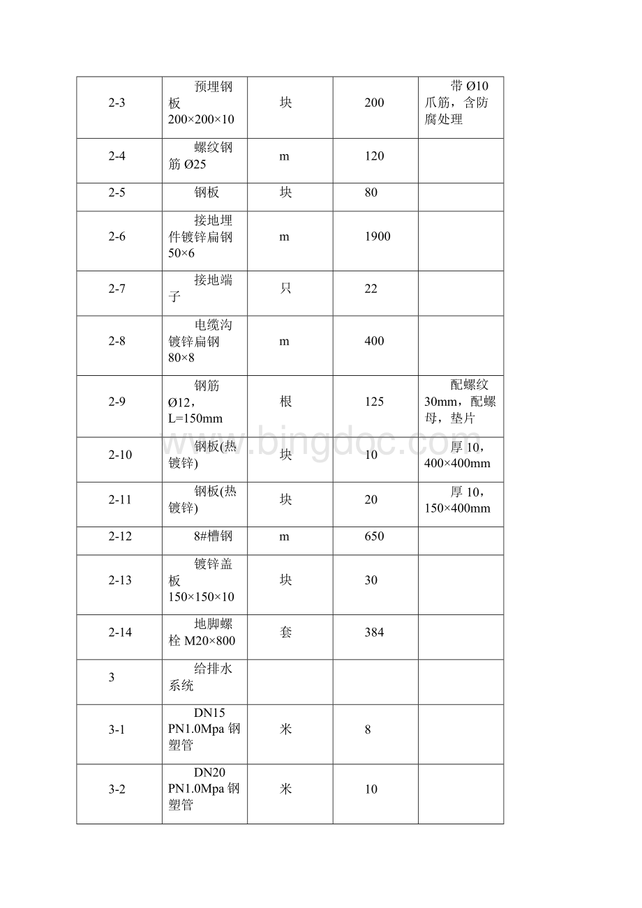 仙游抽水蓄能电站工电气管道接地系统及给排水系统预埋件的埋设.docx_第3页