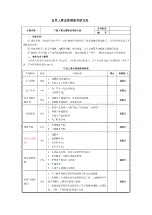 行政人事主管绩效考核方案Word文档格式.doc