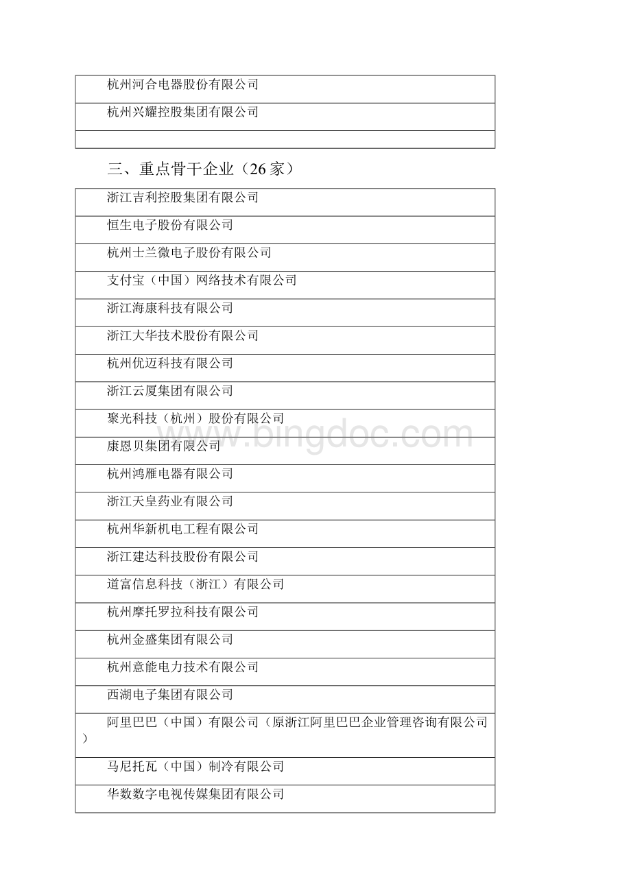 拟表彰奖励各奖项明细一览Word文档格式.docx_第2页