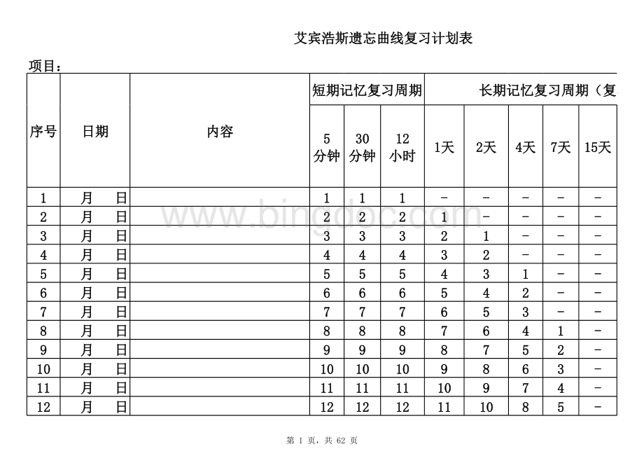 艾宾浩斯记忆表格[记忆模版]表格文件下载.xls_第1页