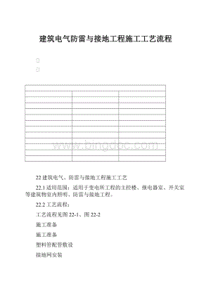 建筑电气防雷与接地工程施工工艺流程文档格式.docx