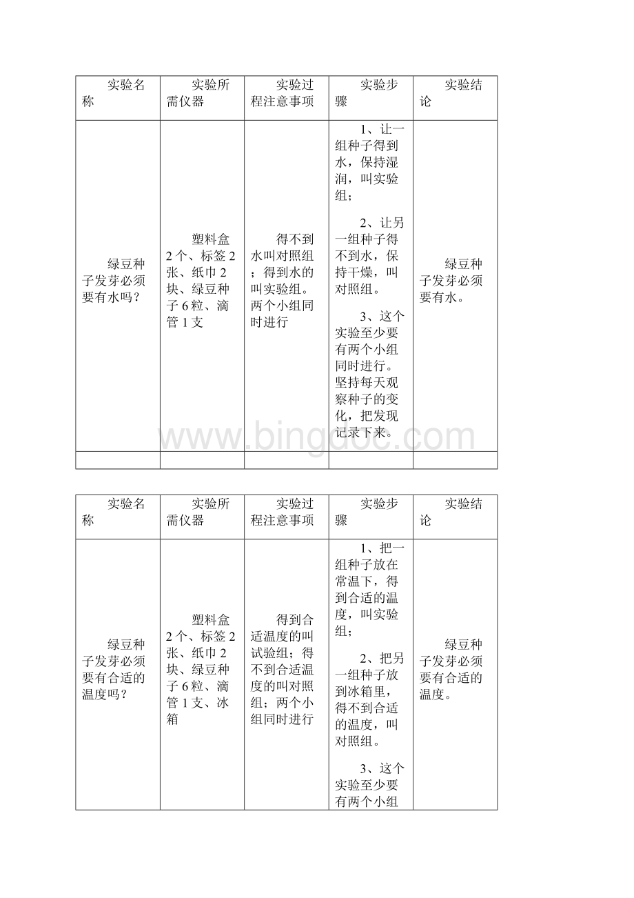 五年级上册科学实验.docx_第2页