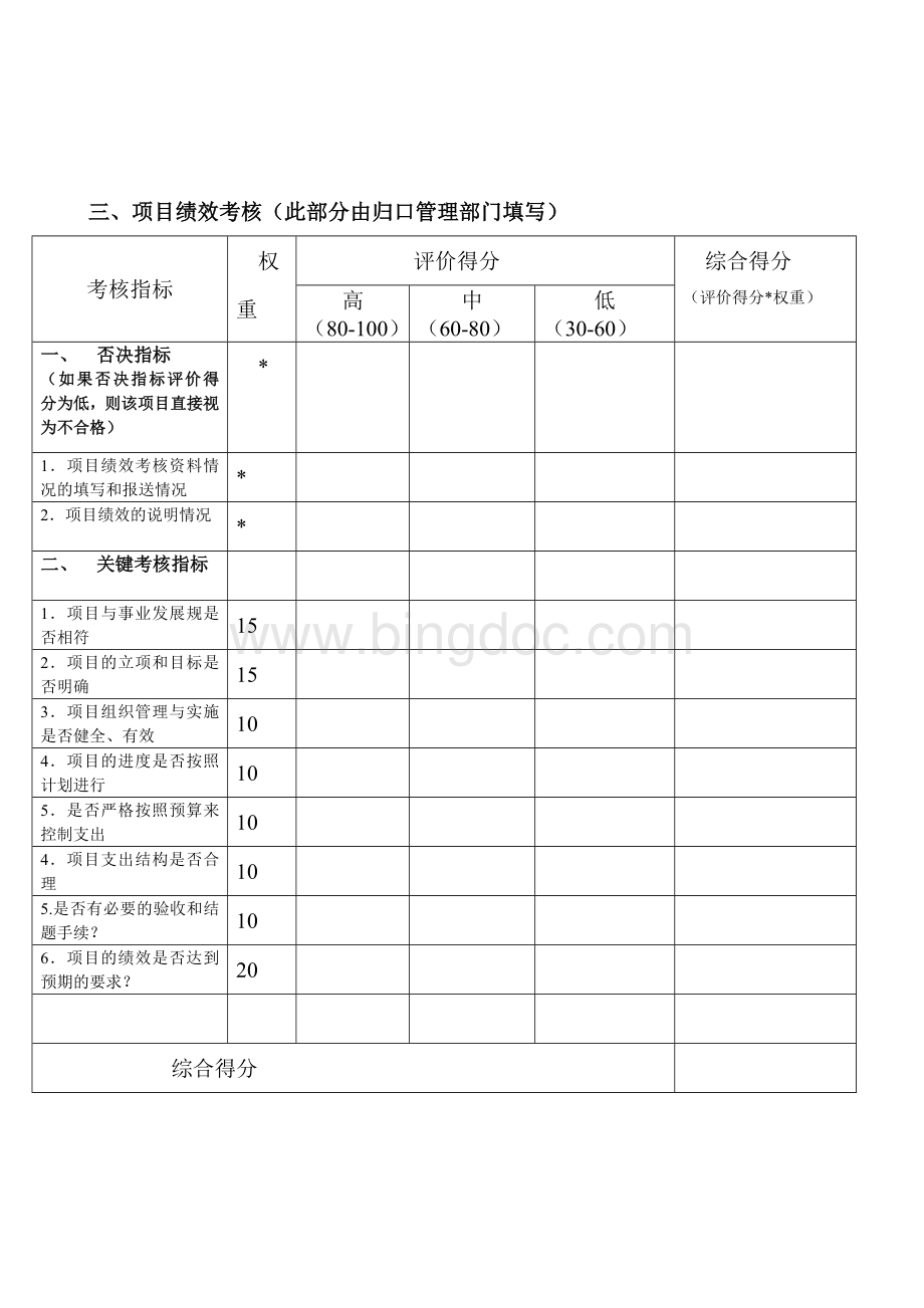 2008年教委专项校内绩效考核表文档格式.doc_第3页