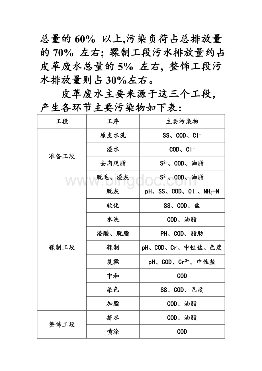 皮革废水及处理工艺(水污染处理)Word格式.doc_第2页