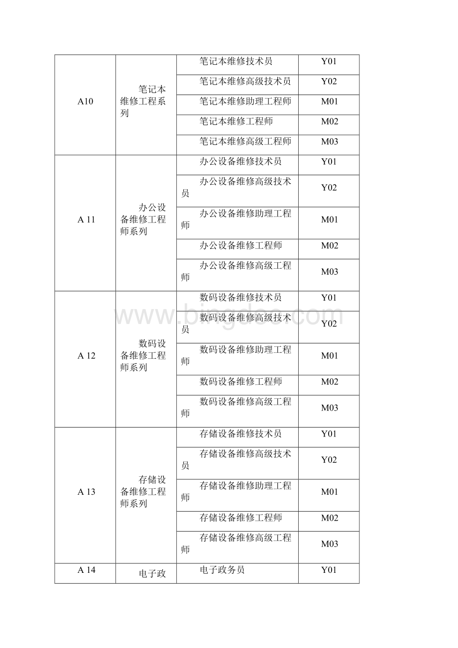 教育部教育信息管理中心各种证书最新Word文件下载.docx_第3页