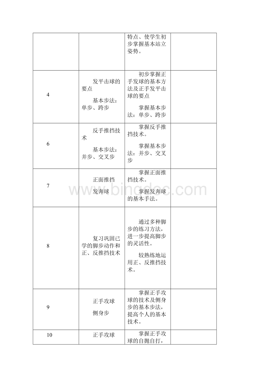 小学乒乓球社团计划及备课.docx_第2页