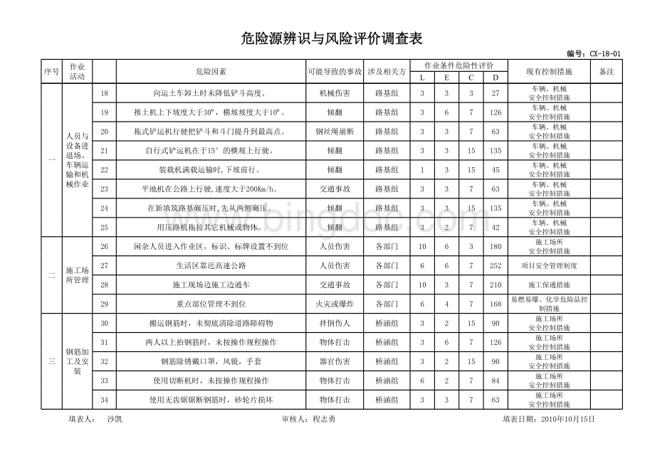 危险源辨识与风险评价调查表、评价表、重大危险源清单台账.xls_第2页