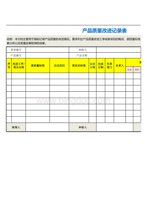 产品质量改进记录表.xls