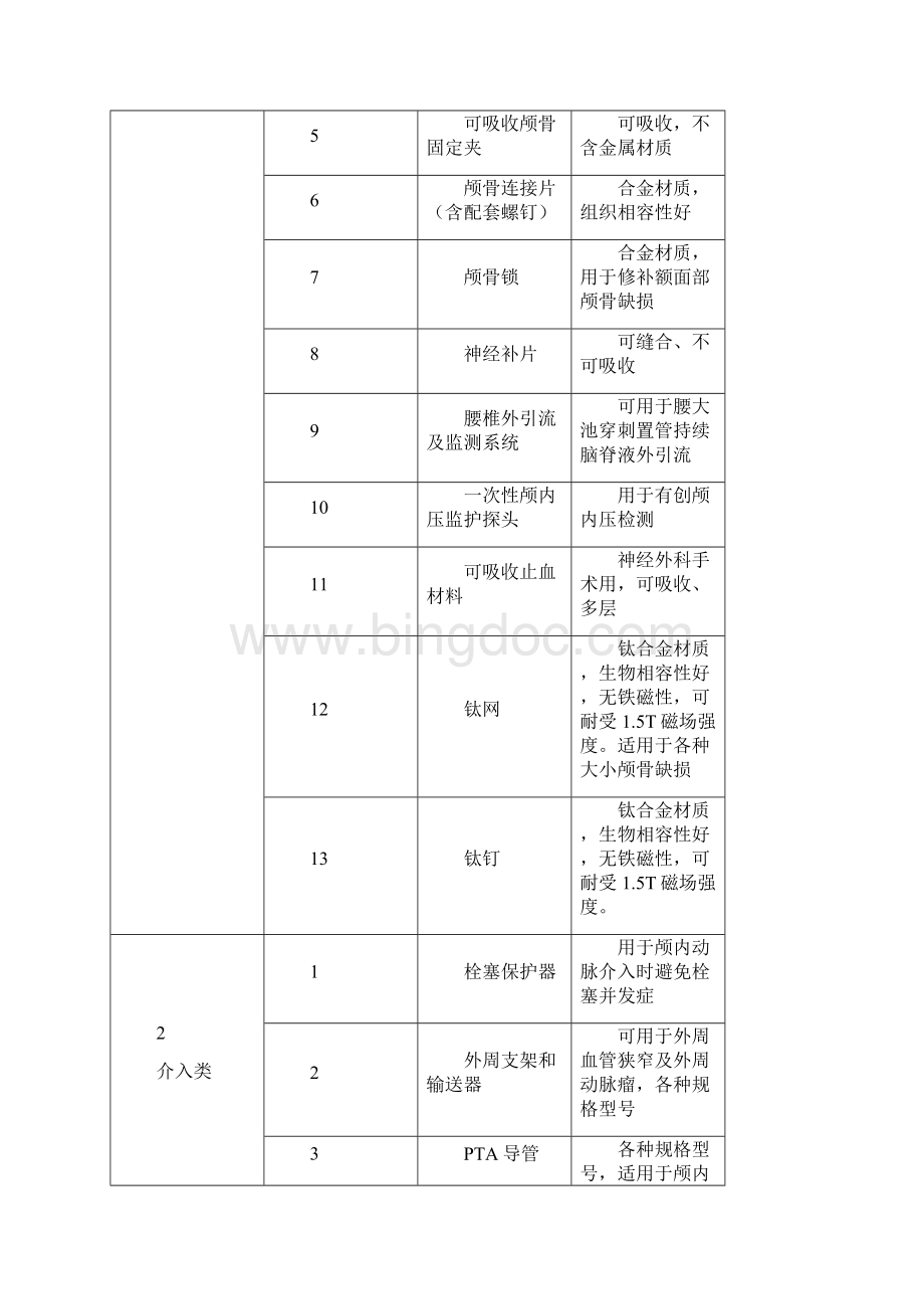 脑外科高值耗材采购.docx_第2页