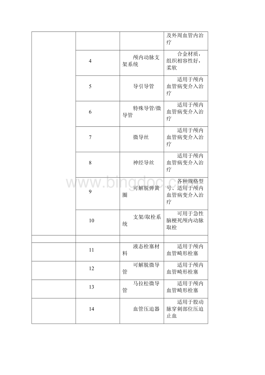 脑外科高值耗材采购.docx_第3页