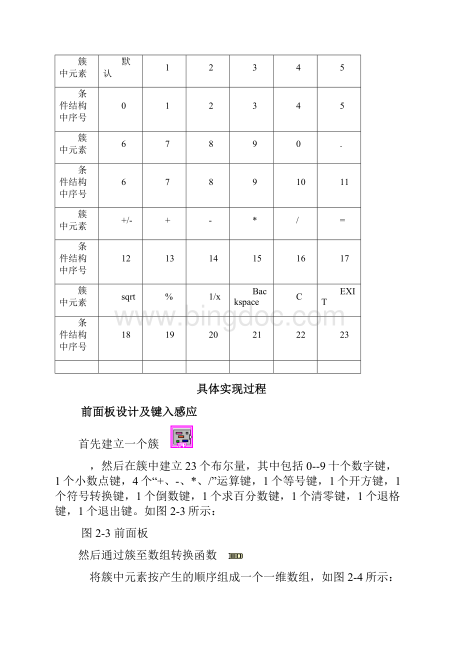 基于LABVIEW的计算器课程设计报告.docx_第3页