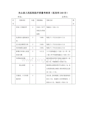 光山县人民医院医疗质量考核表.doc