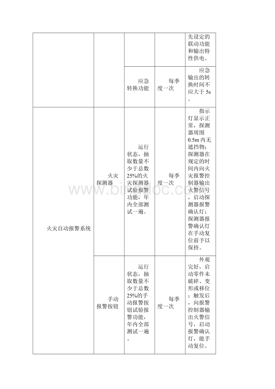 建筑消防设施维护保养一般要求Word文件下载.docx_第3页