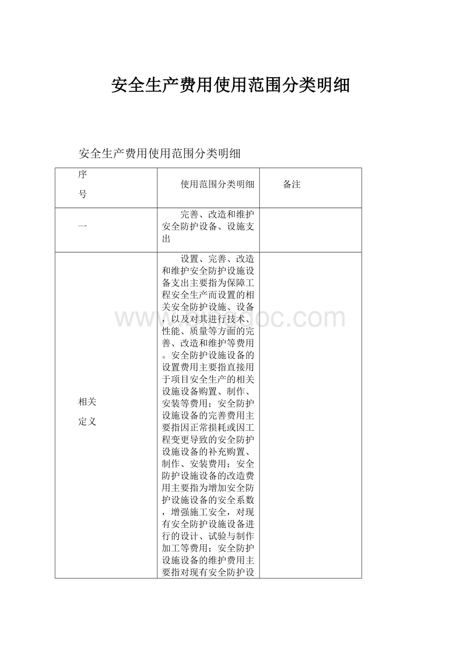 安全生产费用使用范围分类明细.docx