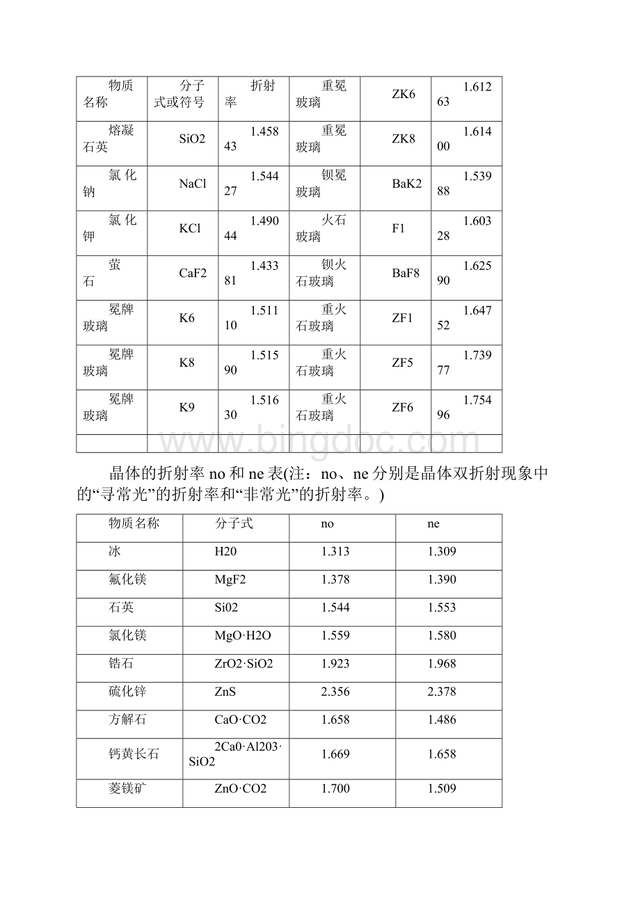 常用物体折射率表.docx_第2页