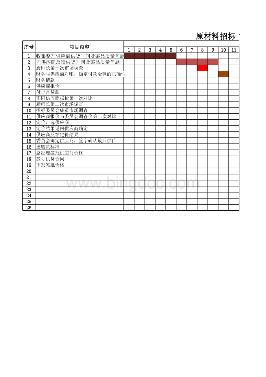 原材料招标“甘特图”.xlsx_第1页