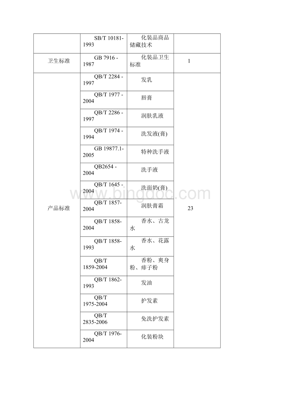 中国化妆品相关法律法规和标准.docx_第3页