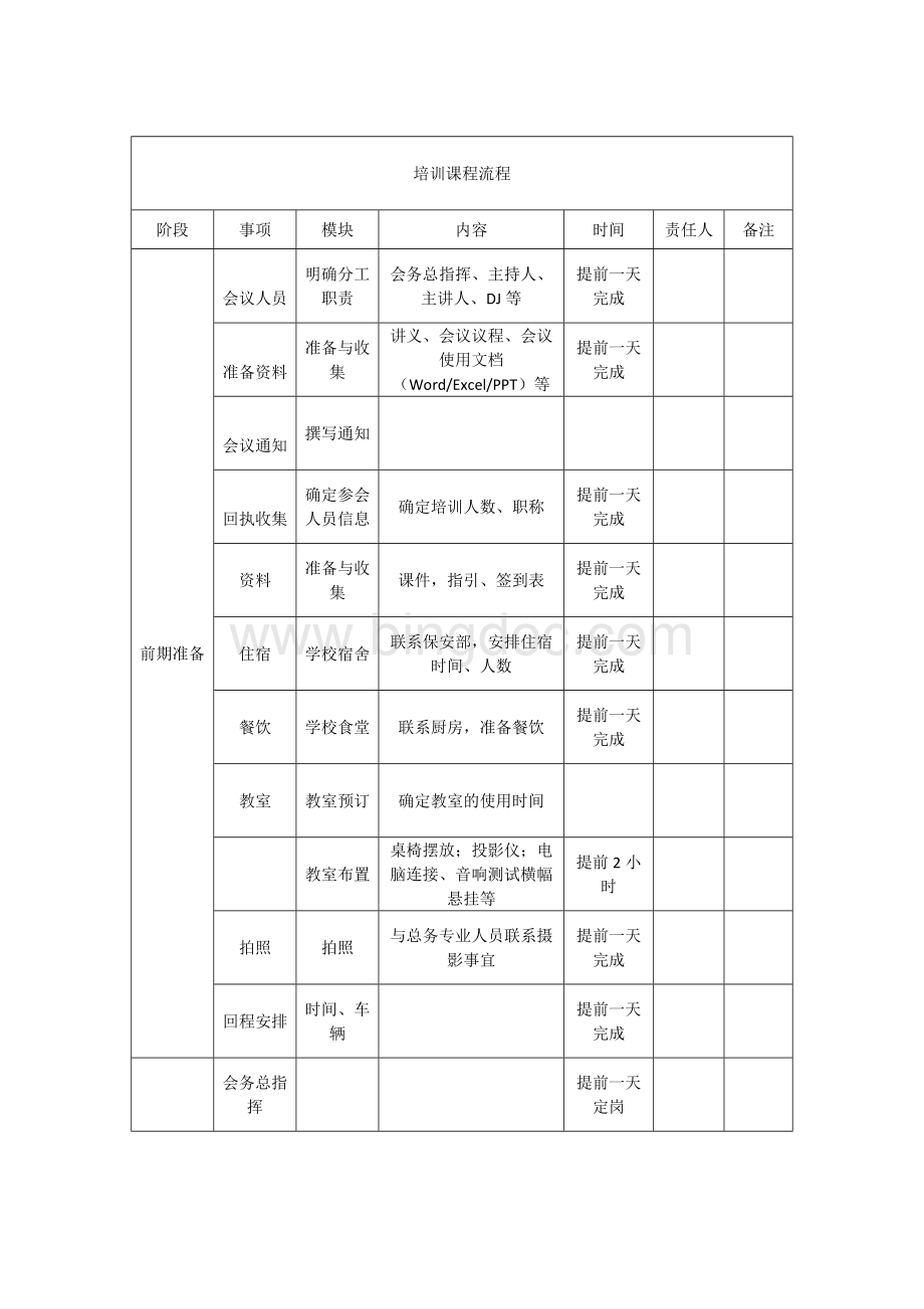 培训会议流程安排表.doc