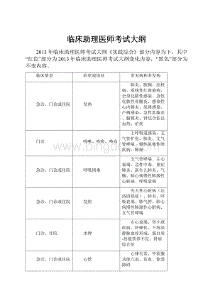 临床助理医师考试大纲.docx