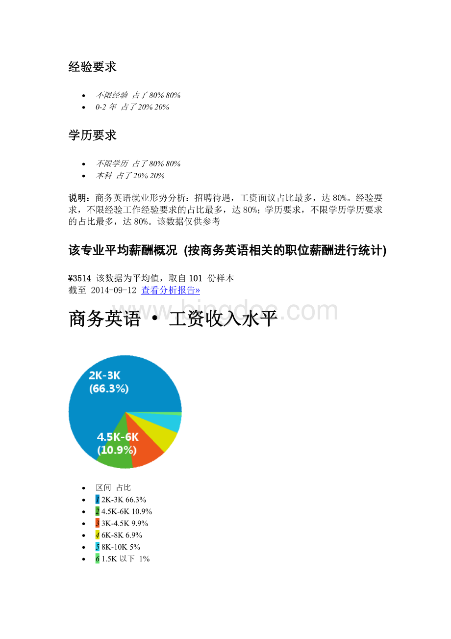 商务英语专业就业形势分析Word文档下载推荐.doc_第2页