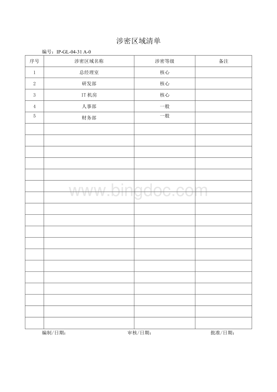 知识管理体系表单-31涉密区域清单.docx