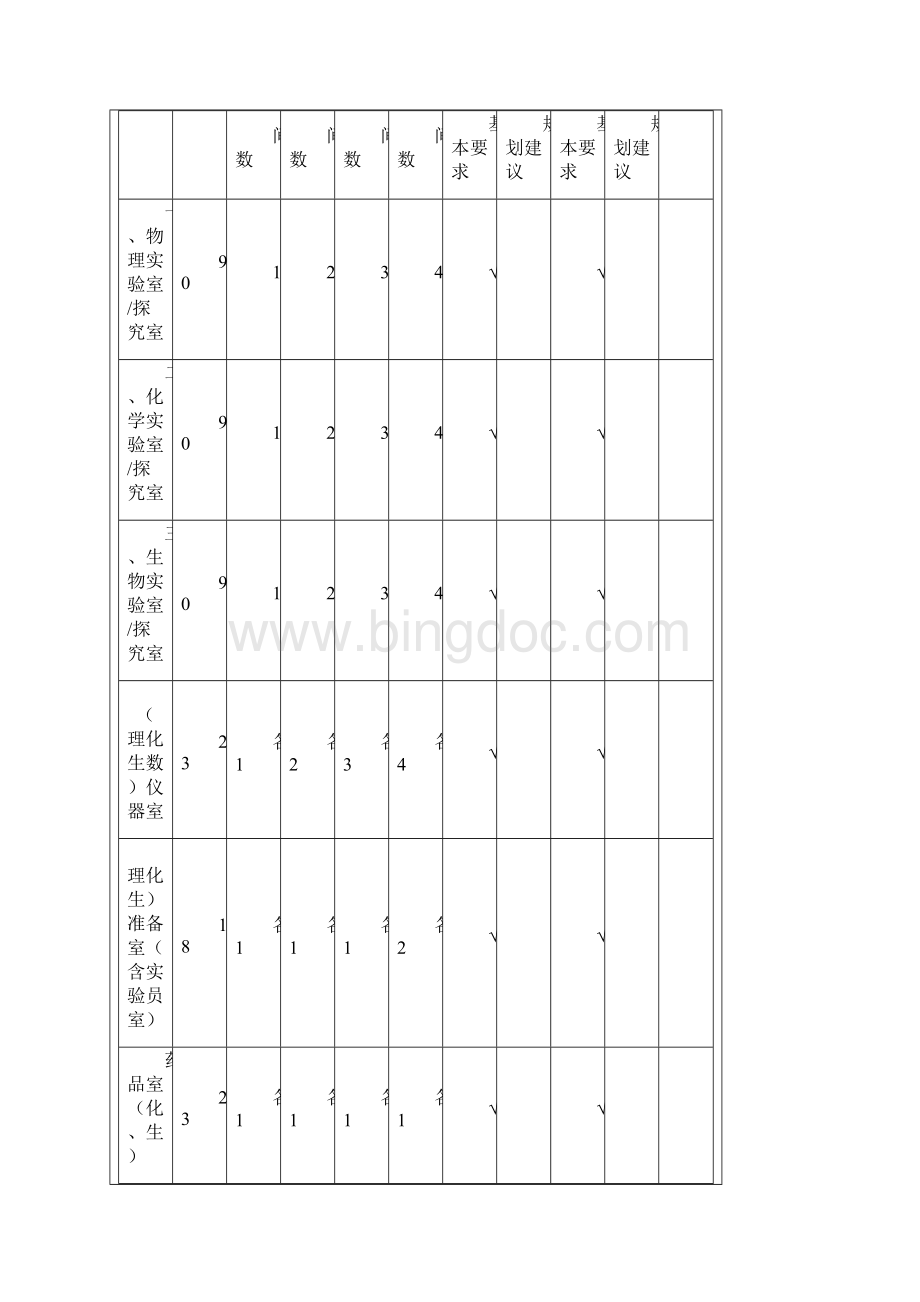 河南省普通高级中学教育技术装备标准Word格式文档下载.docx_第3页