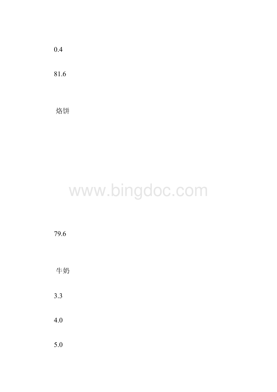 常用食物营养成分及生糖指数表精.docx_第3页