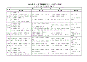 急诊科急救技能培训计划课程表.doc