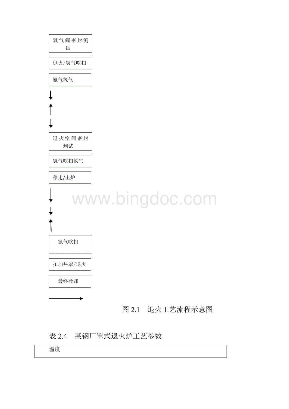 冷轧板的退火工艺Word文件下载.docx_第2页