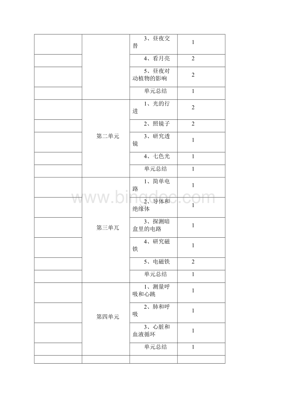 苏教小学科学五年级上教案Word下载.docx_第2页