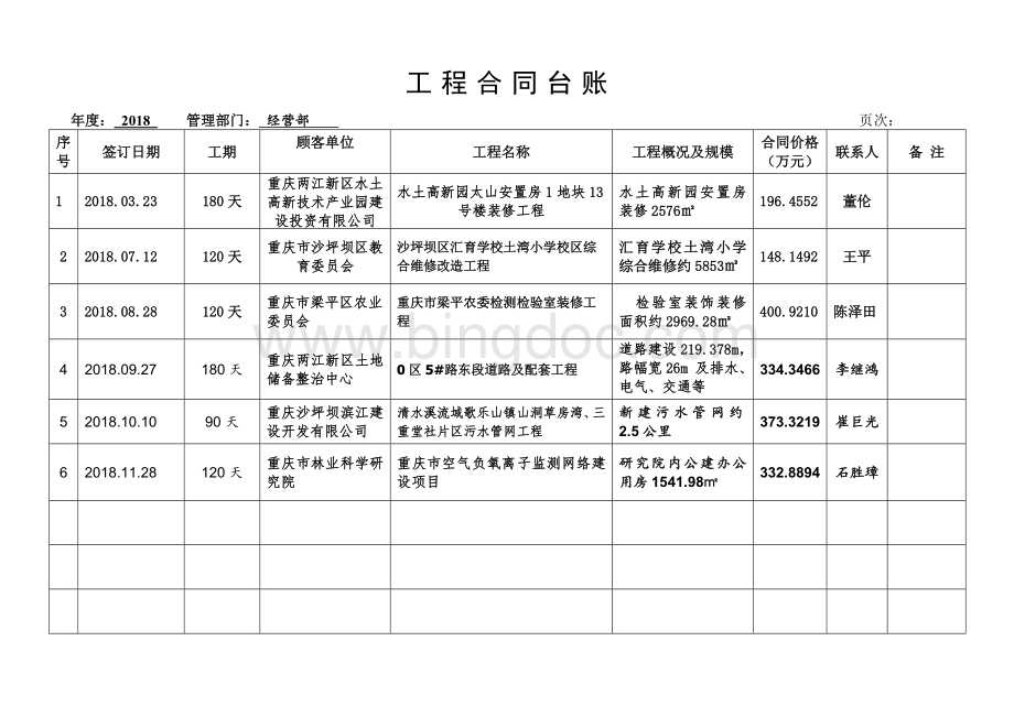 3工程合同管理台账.doc