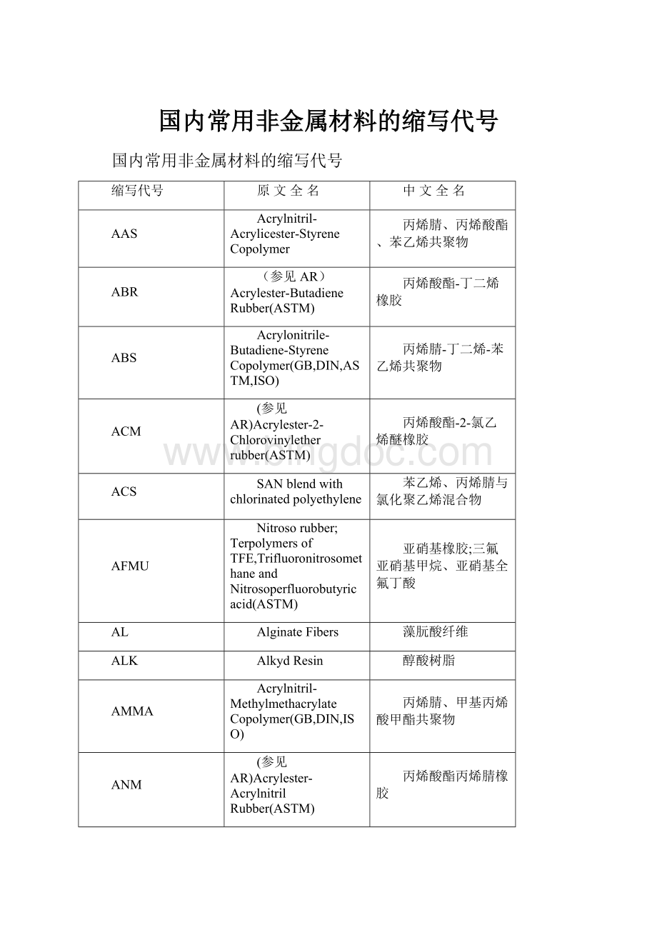 国内常用非金属材料的缩写代号Word格式.docx_第1页