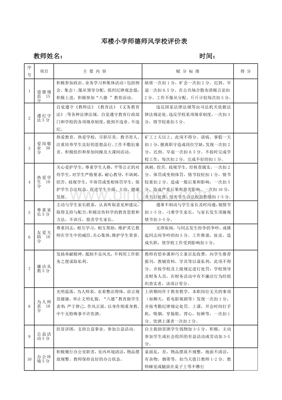 师德师风学校评价表.doc