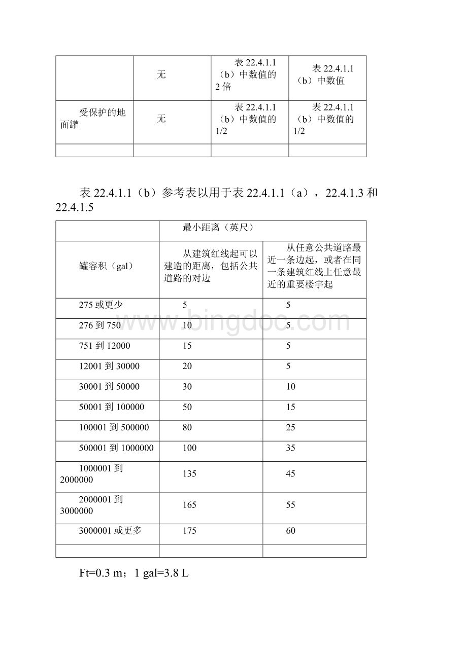 NFPA3022地面储罐部分中文.docx_第3页