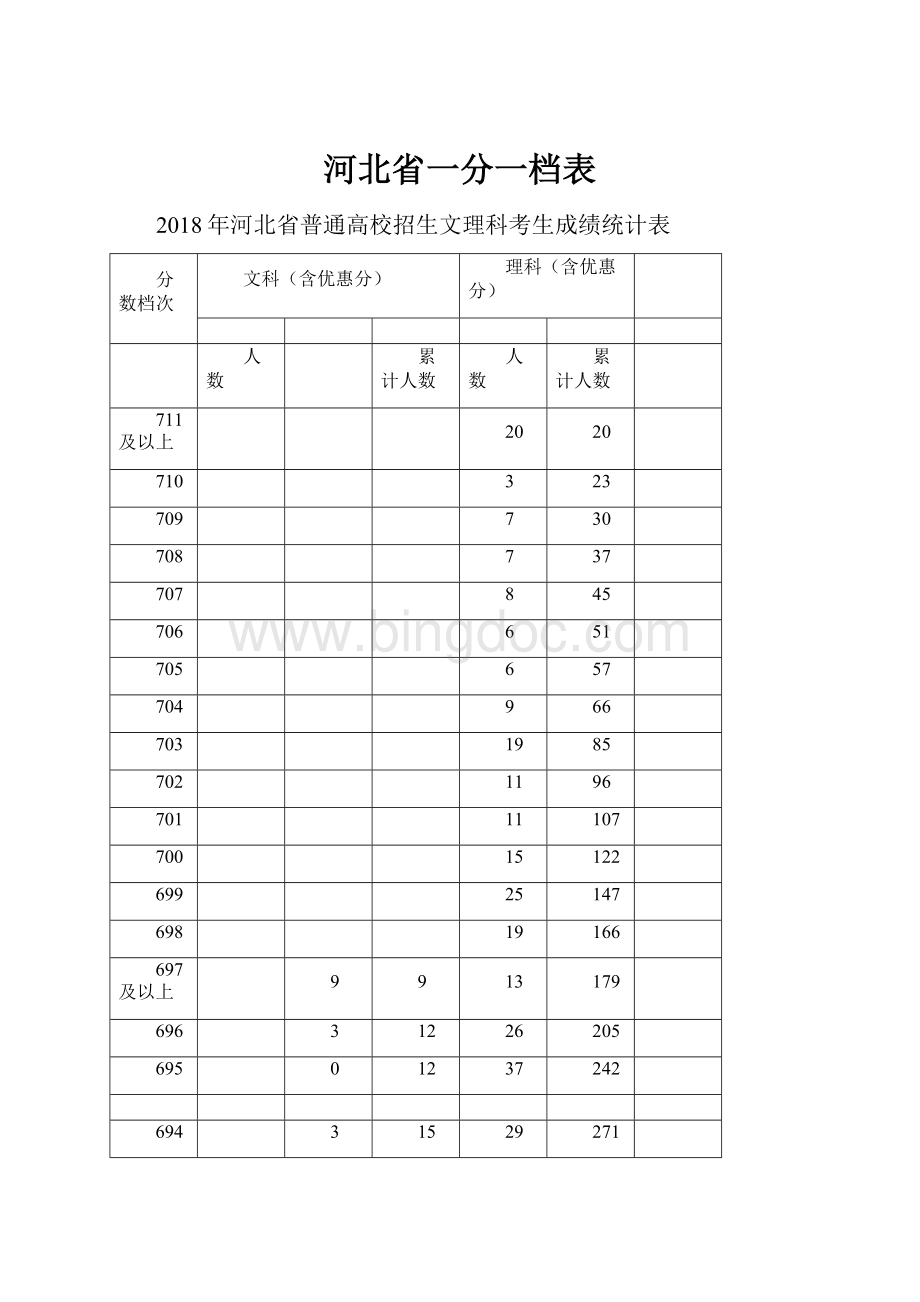 河北省一分一档表.docx