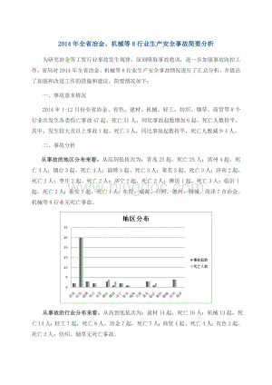 山东省工贸8行业生产安全事故简要分析2014.doc