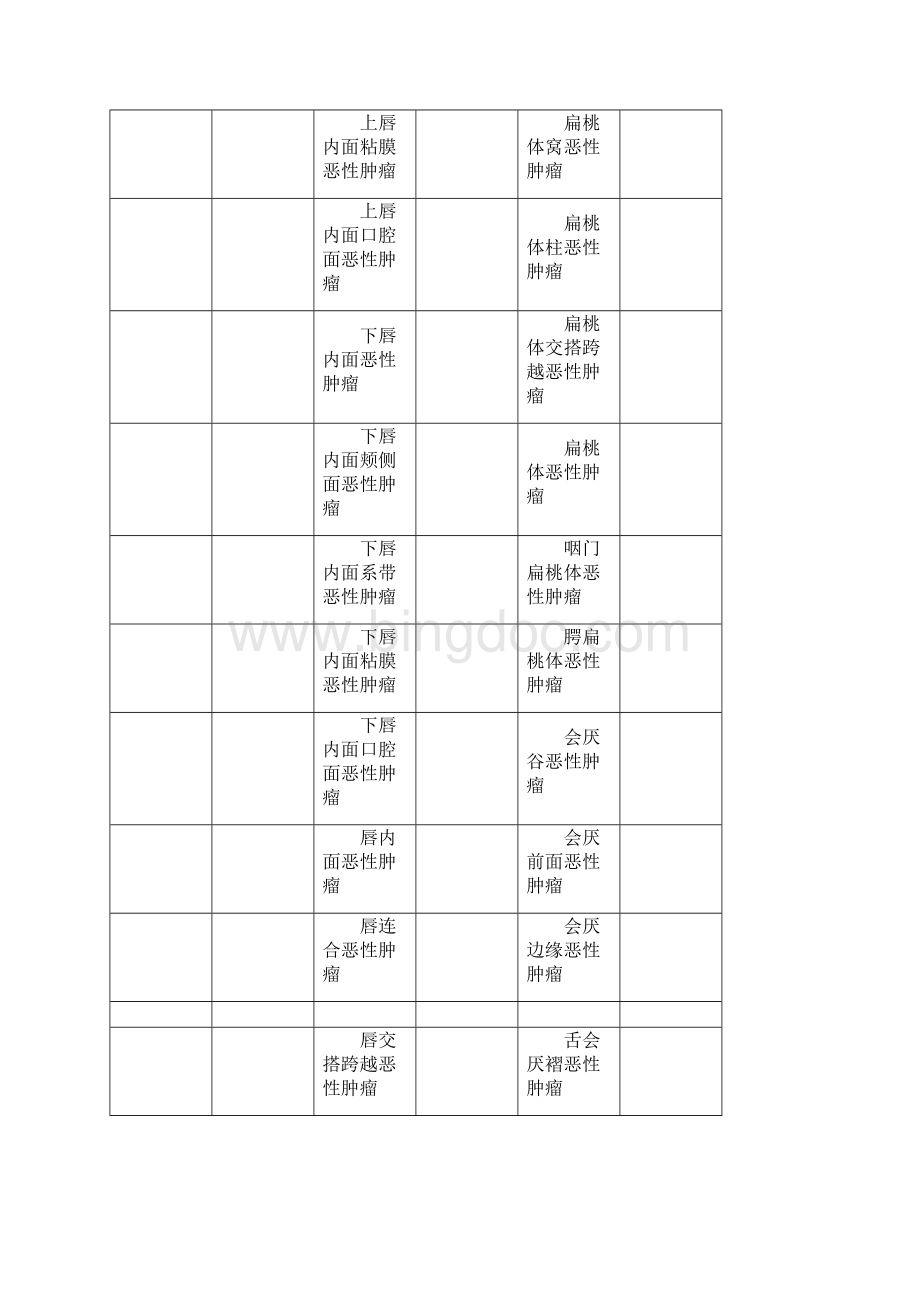 ICD10恶性肿瘤编码整理版.docx_第2页