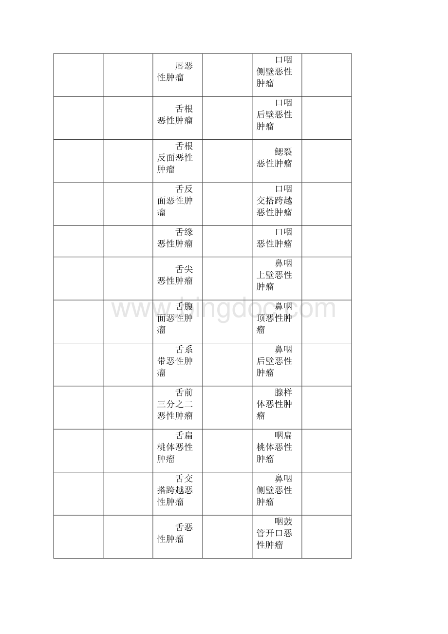 ICD10恶性肿瘤编码整理版.docx_第3页