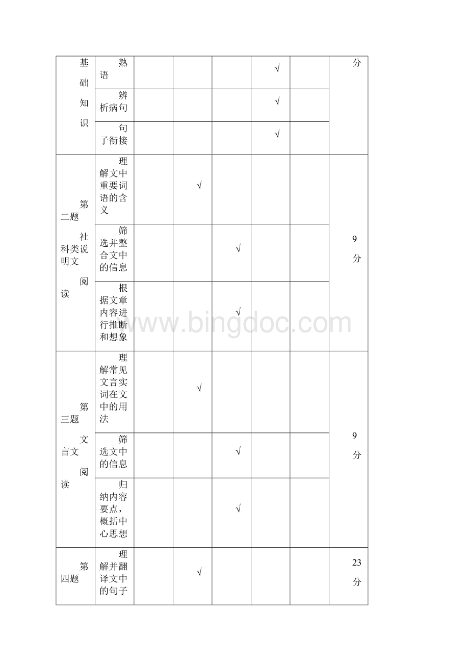 分析郑州市高考语文质量.docx_第3页