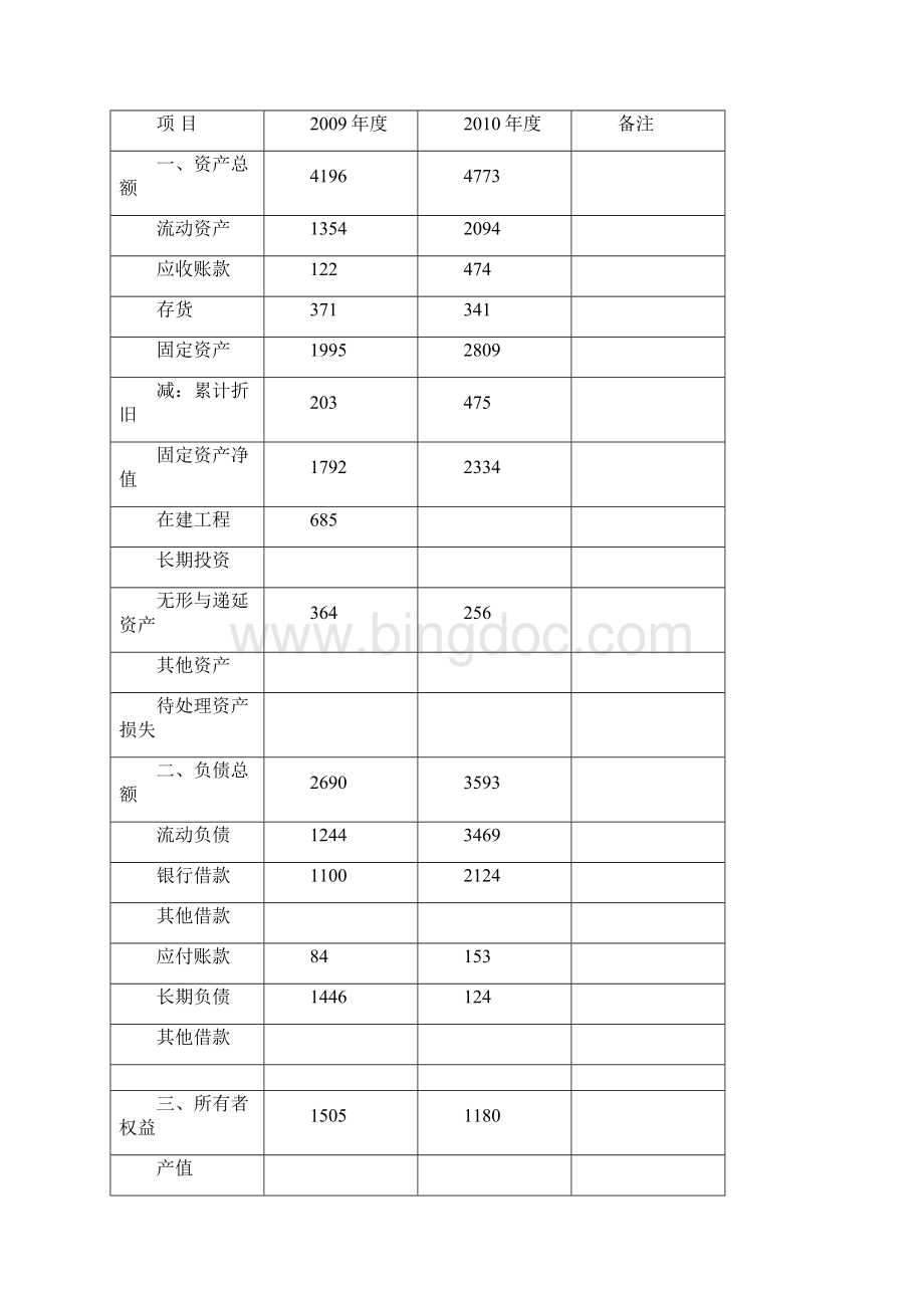 年产10万公斤茶叶加工扩建项目可行性实施报告Word格式.docx_第2页