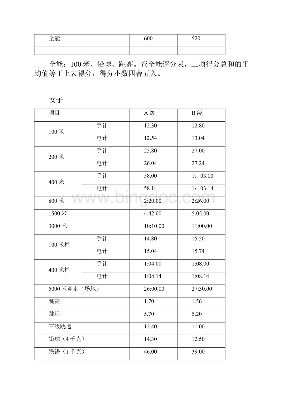 高水平运动员统一测试标准.docx_第2页