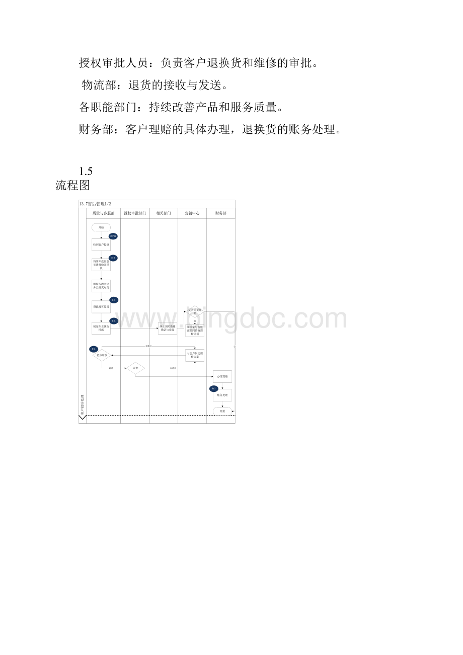 推荐内部控制售后管理制度.docx_第2页