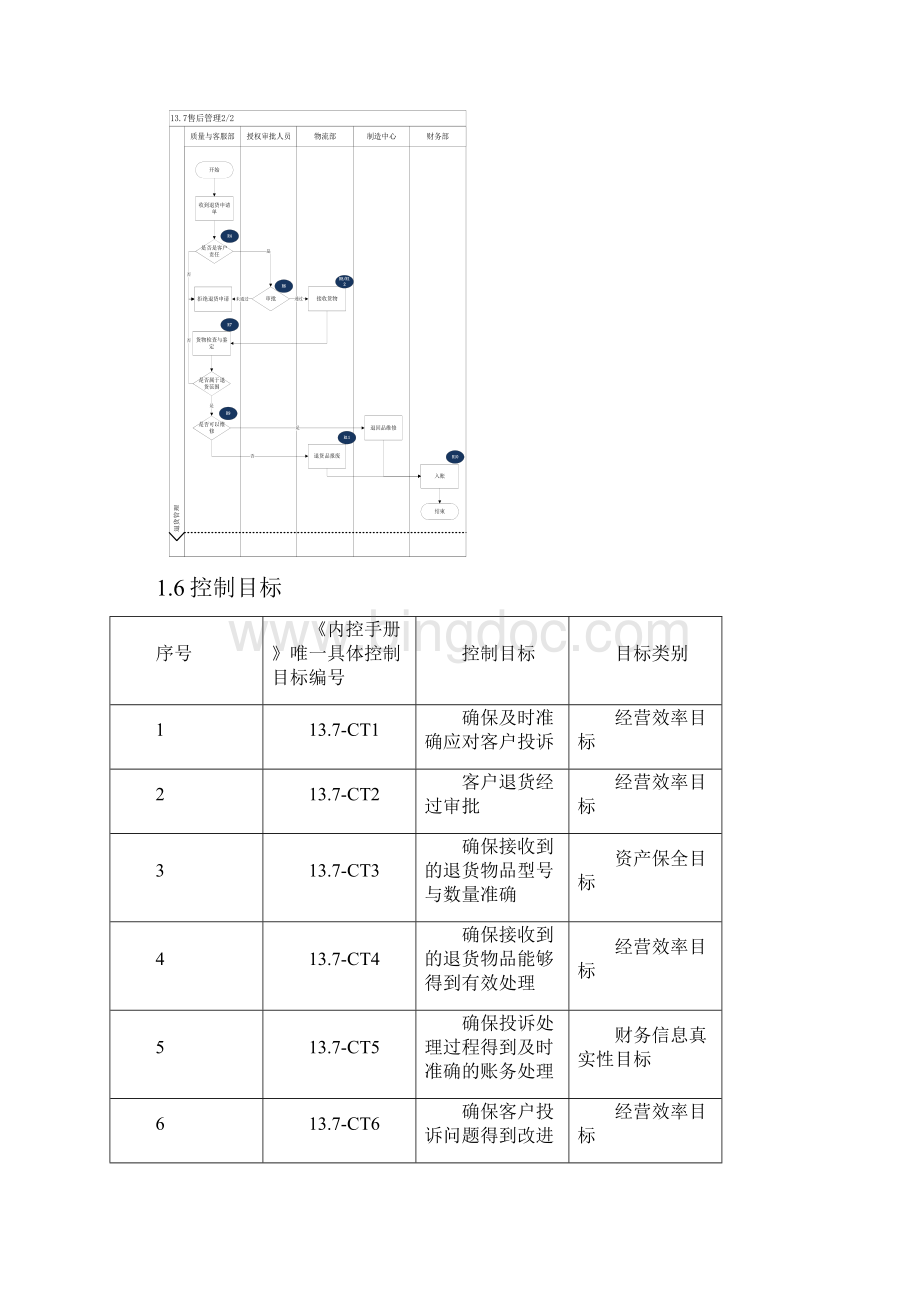 推荐内部控制售后管理制度Word下载.docx_第3页