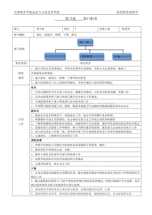 部门职责、架构及岗位职责说明书模板.doc