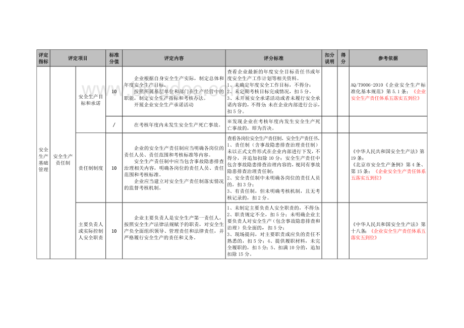 北京市文化娱乐场所安全生产标准化基本标准Word格式.docx_第3页