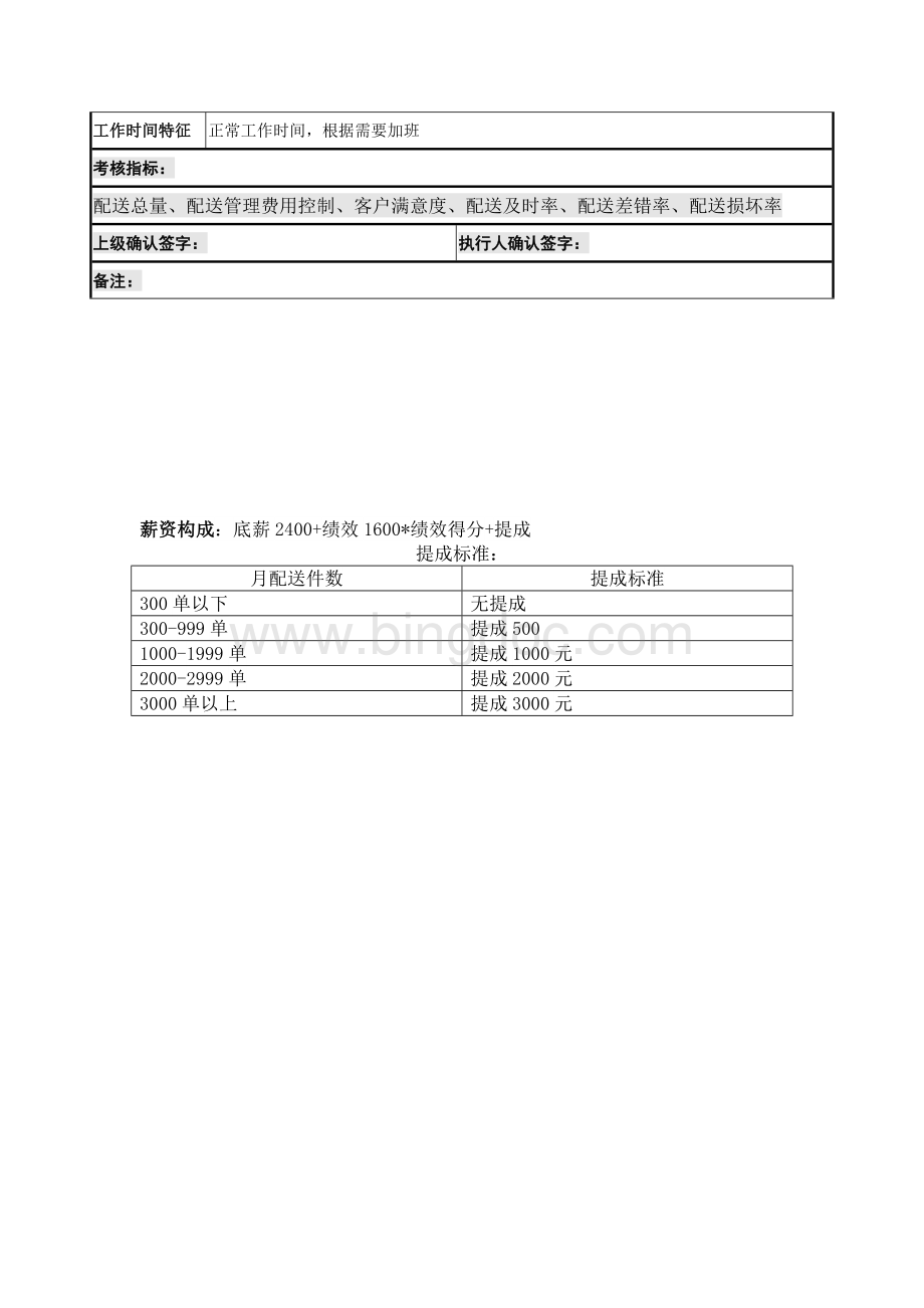 配送主管及配送员岗位职责考核指标.doc_第2页