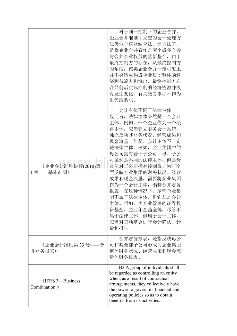 事务所专业问题证监会会计部.docx_第3页
