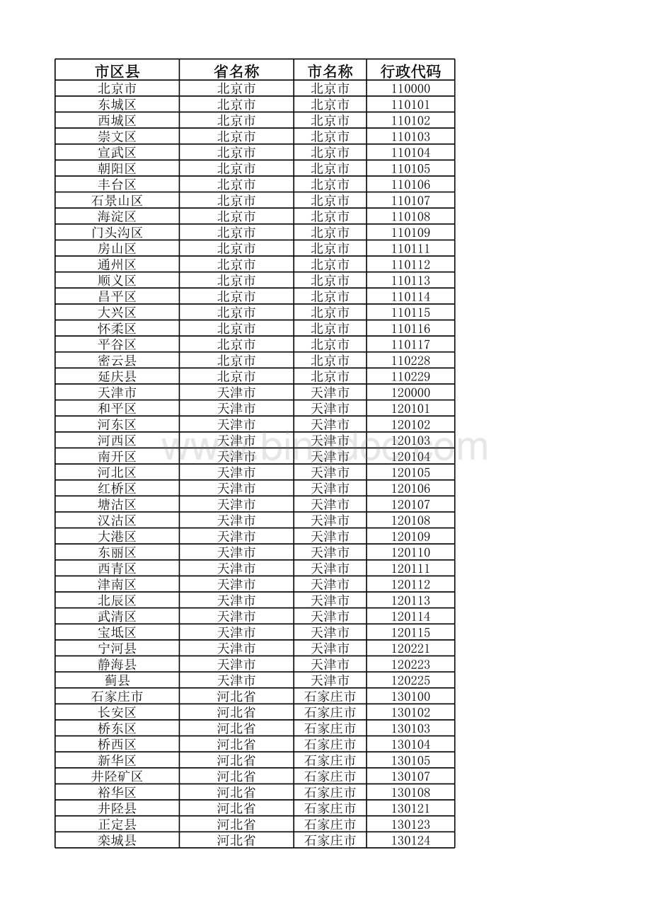 全国省市区名称列表表格文件下载.xls